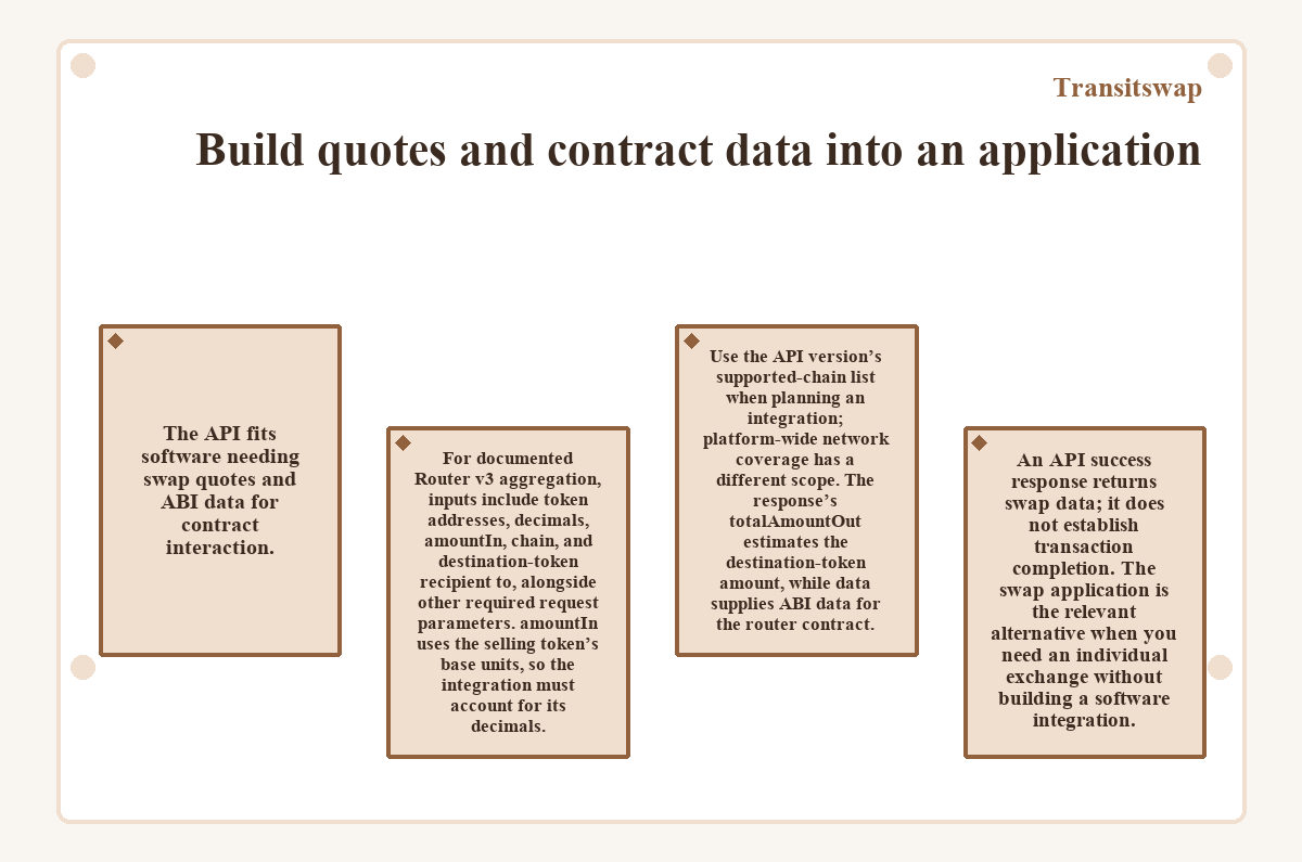 Diagram: Build quotes and contract data into an application (Transitswap)