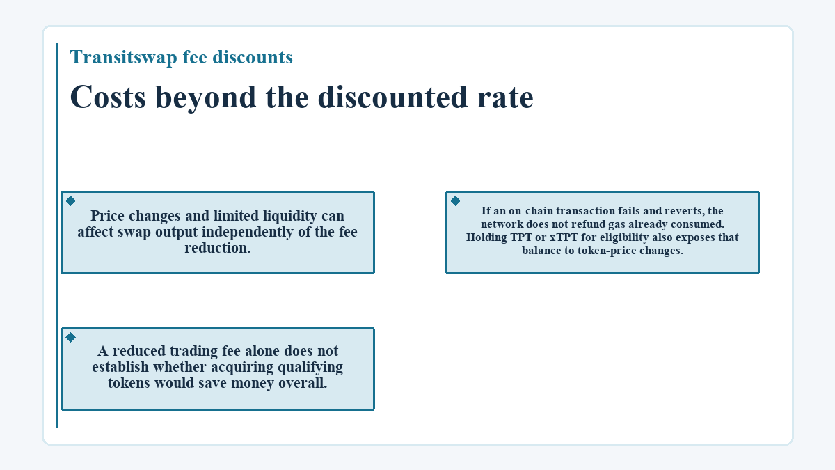 Costs beyond the discounted rate (Transitswap fee discounts) - diagram